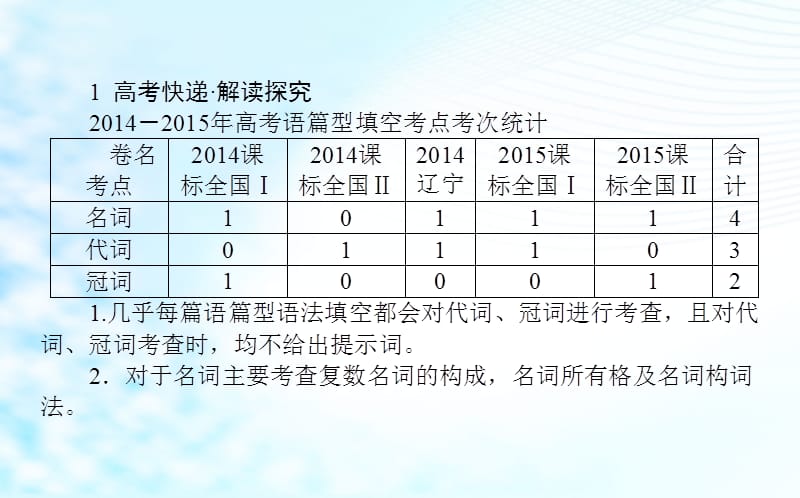 高考英语复习课件语法专题(名词、代词和冠词).ppt_第2页