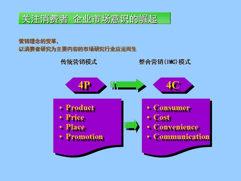 企业竞争情报体系的建立.ppt_第3页