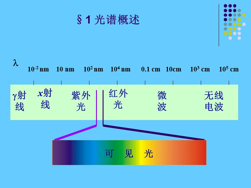 第4章 紫外分光光度法.ppt_第2页