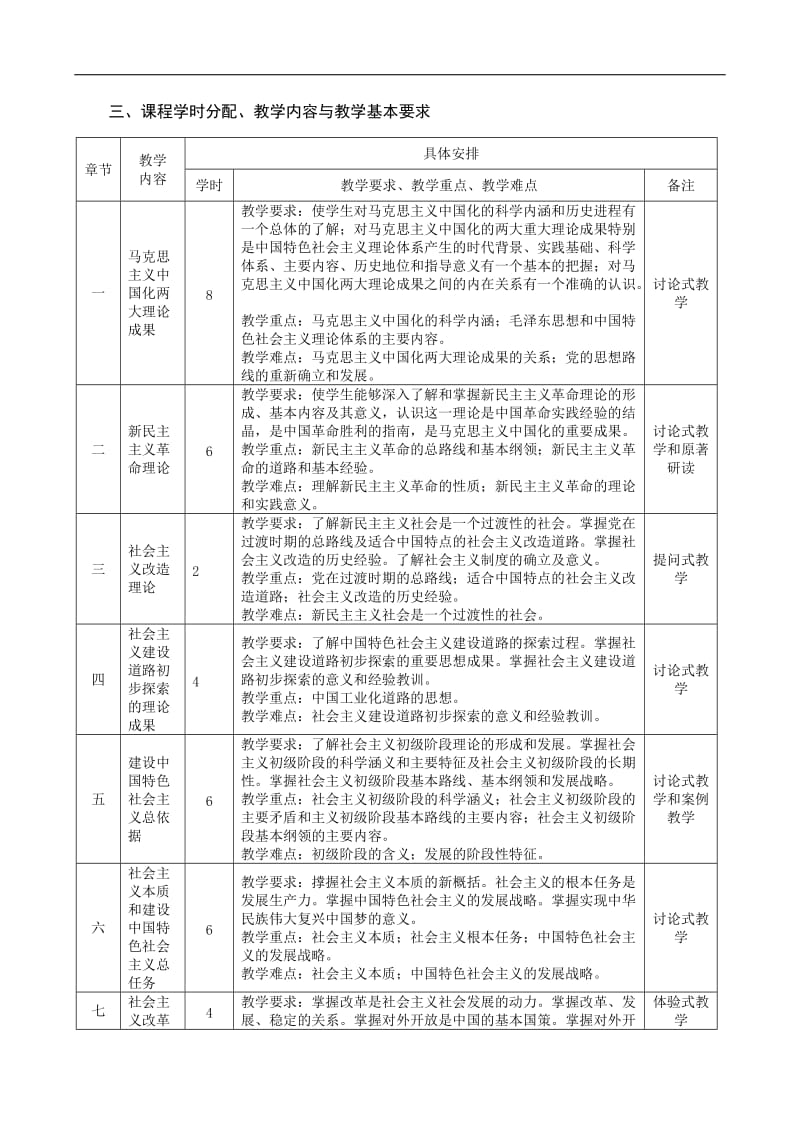 《毛泽东思想和中国特色社会主义理论体系概论》理论课程教学大纲.doc_第2页