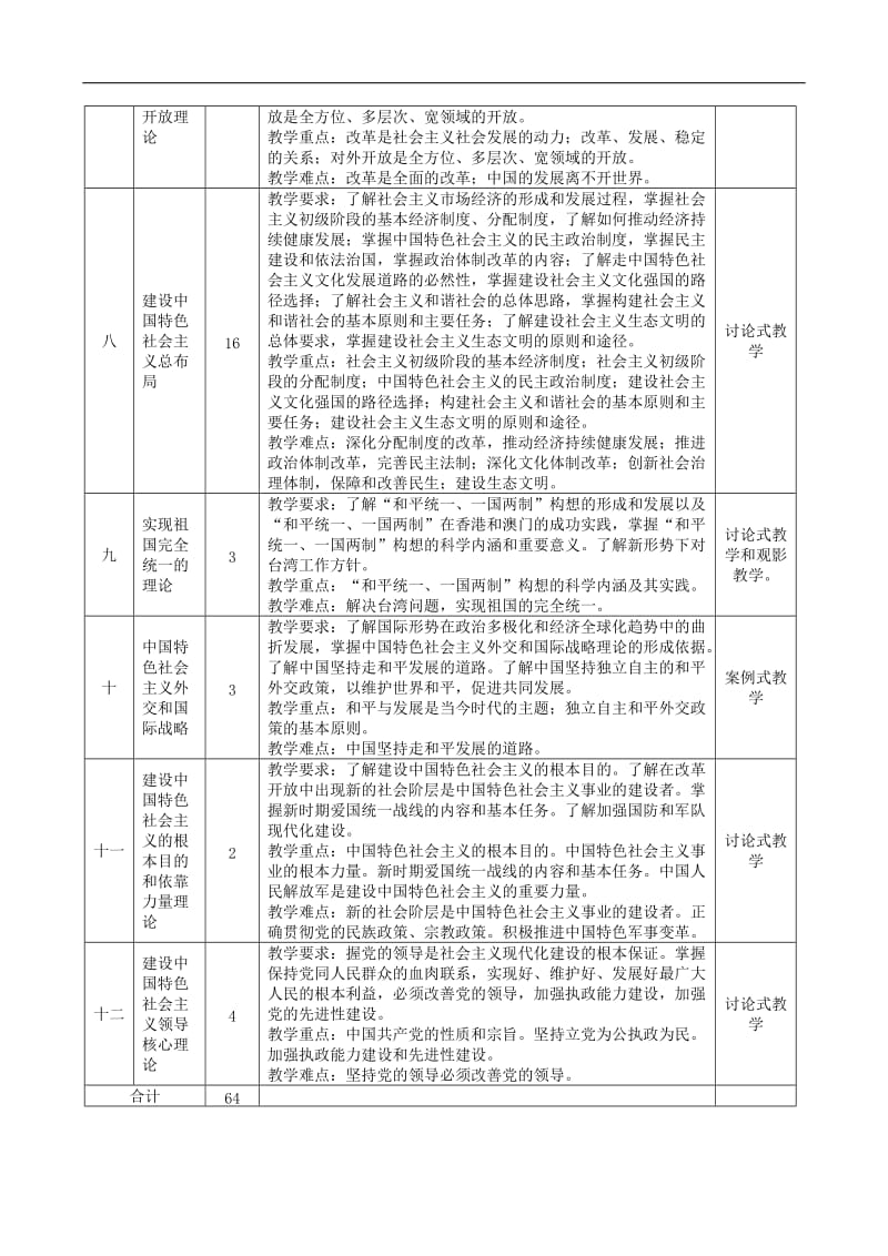 《毛泽东思想和中国特色社会主义理论体系概论》理论课程教学大纲.doc_第3页