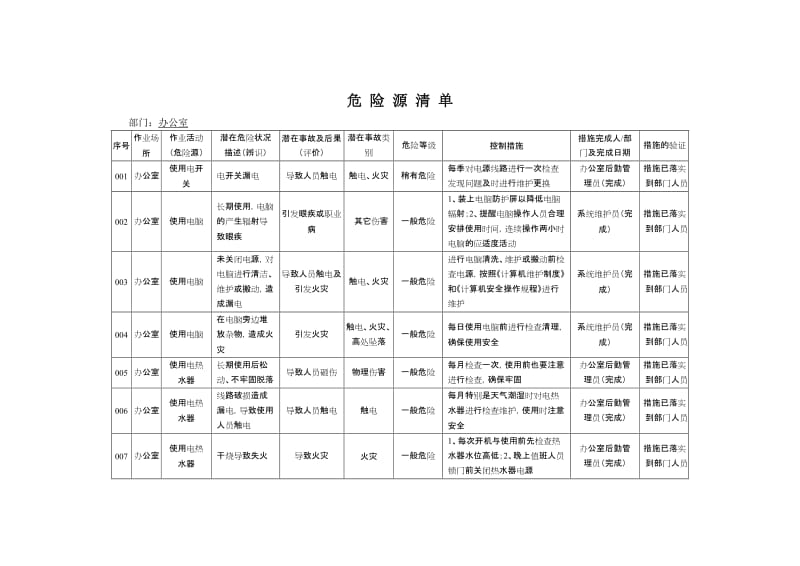 办公室危险源清单.doc_第1页