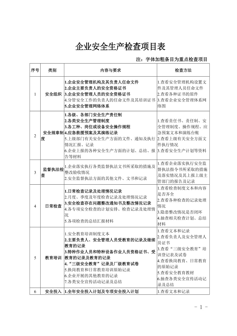 企业安全生产检查项目表.doc_第1页