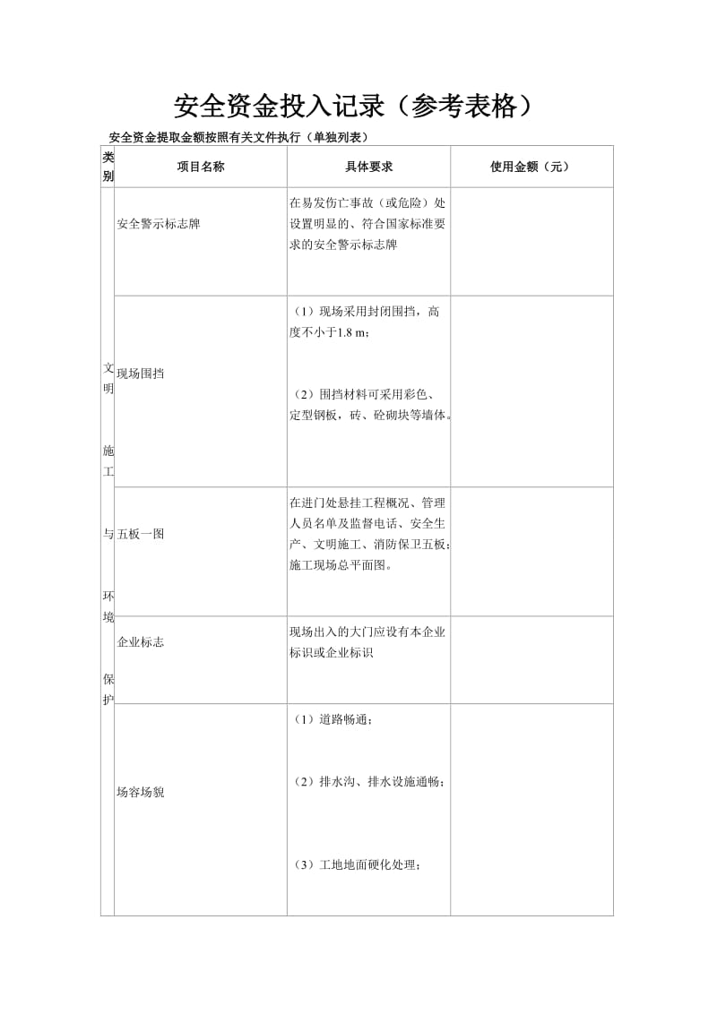 安全资金投入记录.doc_第1页