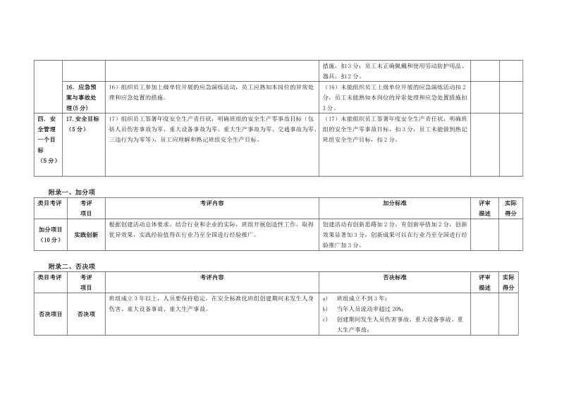 安全管理标准化示范班组考评细则.doc_第3页