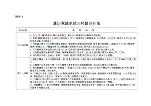 基层党建示范农村建设标准.doc