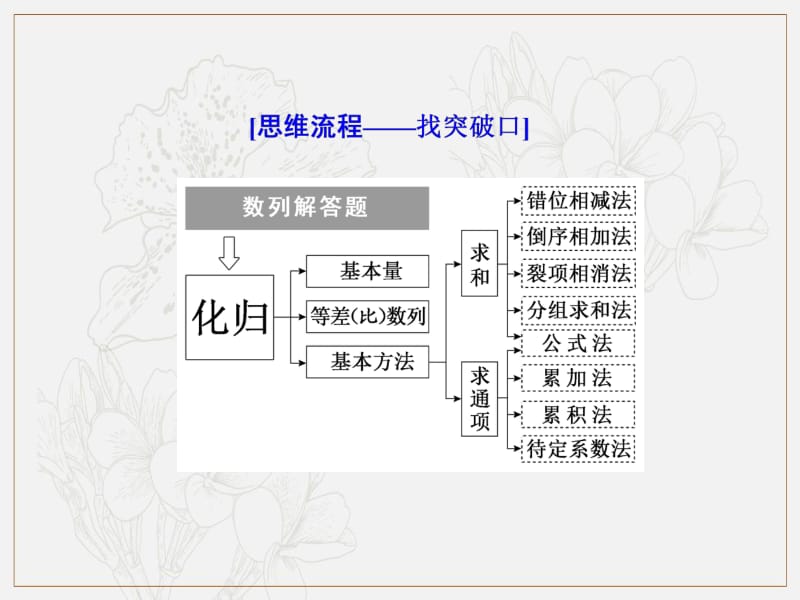 2019版二轮复习数学（文）通用版课件：第一部分 第二层级 高考5个大题 题题研诀窍 数列问题重在“归”——化归 .pdf_第2页