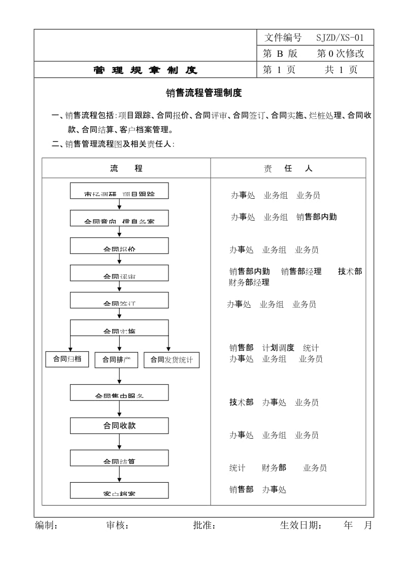 管桩公司销售部管理规章制度.doc_第1页