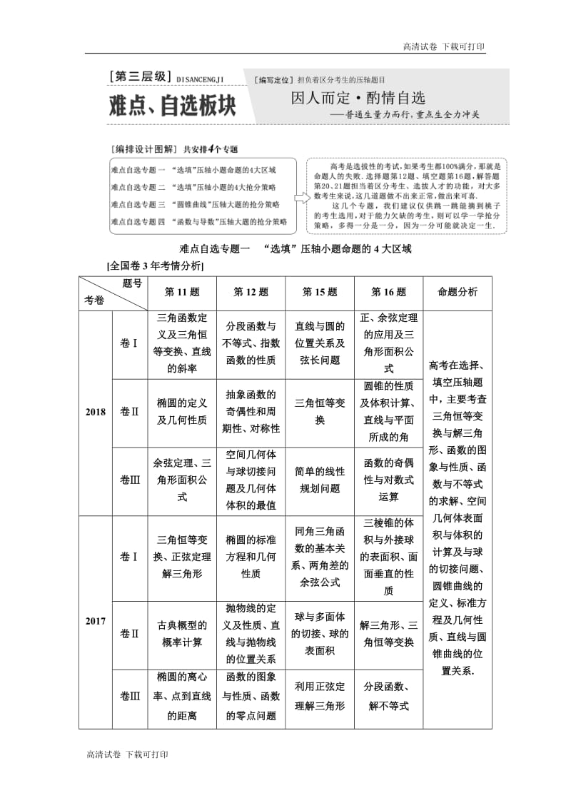 2019版二轮复习数学（文）通用版讲义：第一部分 第三层级 难点自选专题一　“选填”压轴小题命题的4大区域 Word版含解析.pdf_第1页