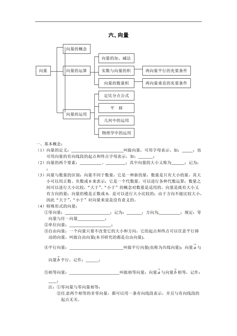 高中数学复习 知识点归纳 6向量.doc_第1页