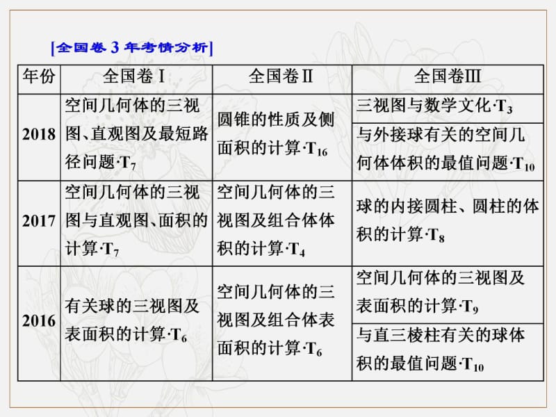 2019版二轮复习数学（理·普通生）通用版课件：第一部分 第二层级 重点增分专题七　空间几何体的三视图、表面积及体积 .pdf_第2页