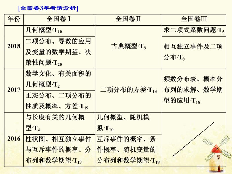 （通用版）2019版高考数学二轮复习课件+训练：第一部分第二层级重点增分专题十二计数原理、概率、随机变量及其分布列课件理（普通生）.pdf_第2页