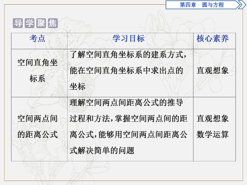 2019年数学人教A必修二新一线同步课件：4．3　4．3.1　空间直角坐标系　4．3.2　空间两点间的距离公式 .pdf_第2页