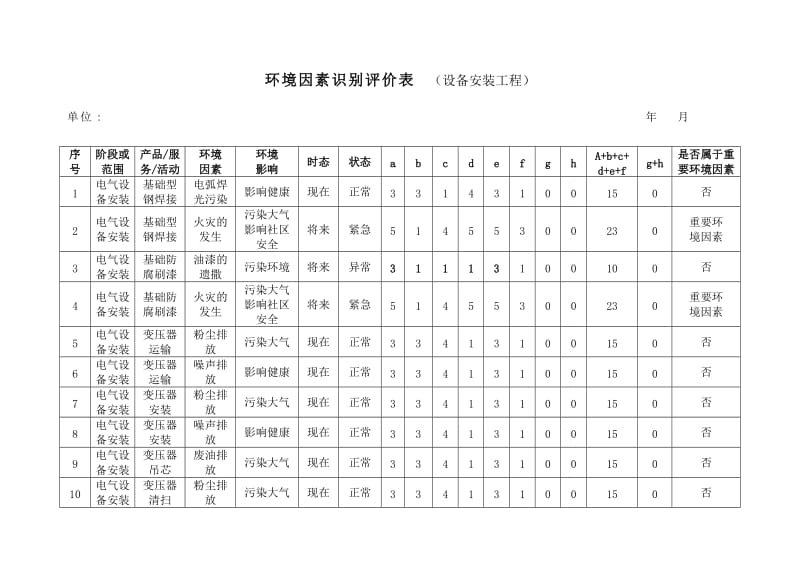 （设备安装工程）环境因素识别评价表.doc_第1页