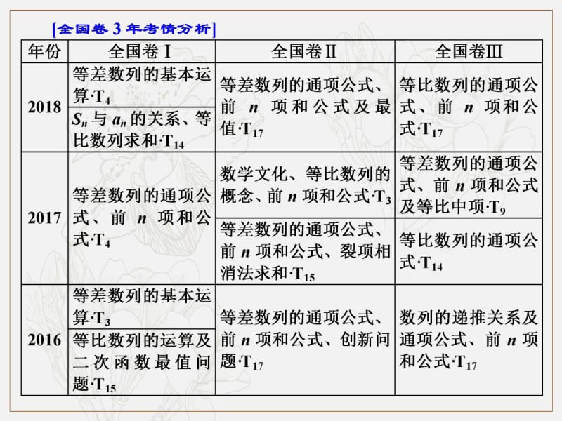 2019版二轮复习数学（理·普通生）通用版课件：第一部分 第二层级 重点增分专题六　数　列 .pdf_第2页