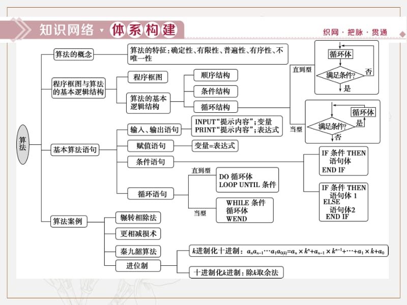 2019年数学人教A必修三新一线同步课件：章末复习提升课1 .pdf_第2页