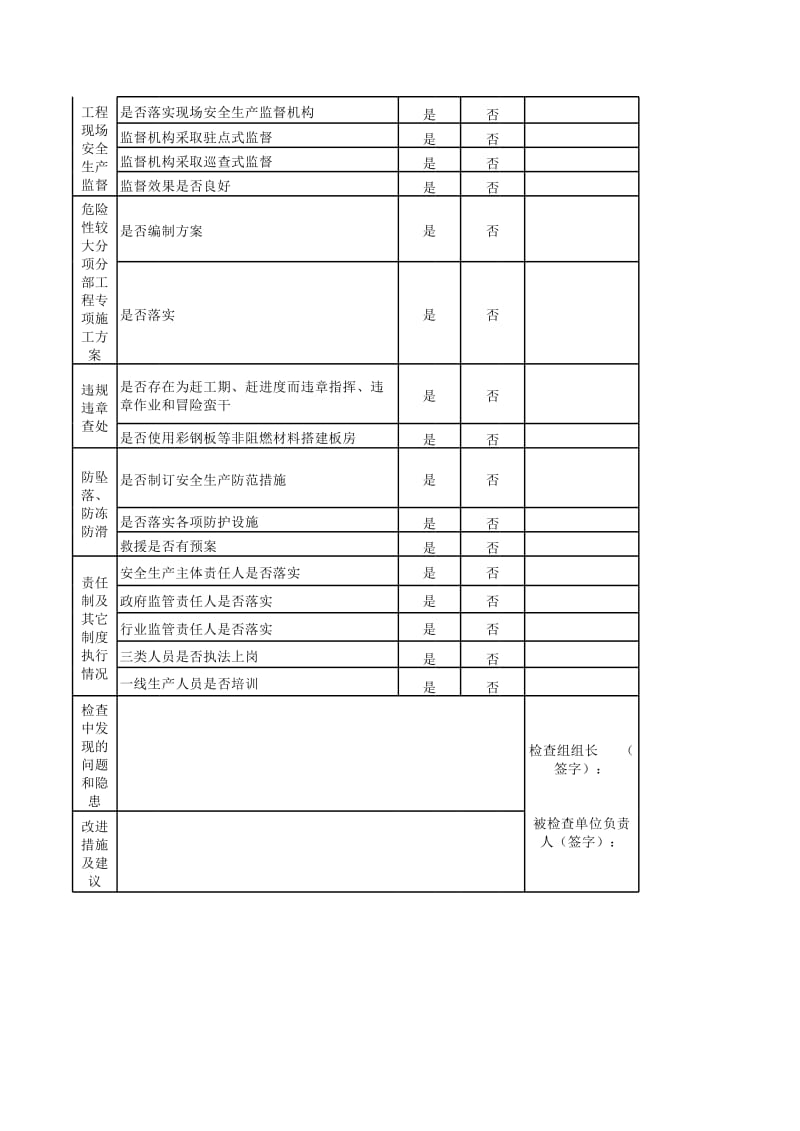 汛期各项检查表.xls_第2页