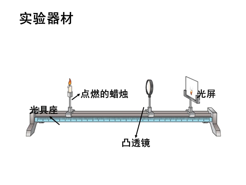 凸透镜成像规律.ppt_第2页