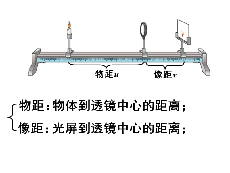 凸透镜成像规律.ppt_第3页