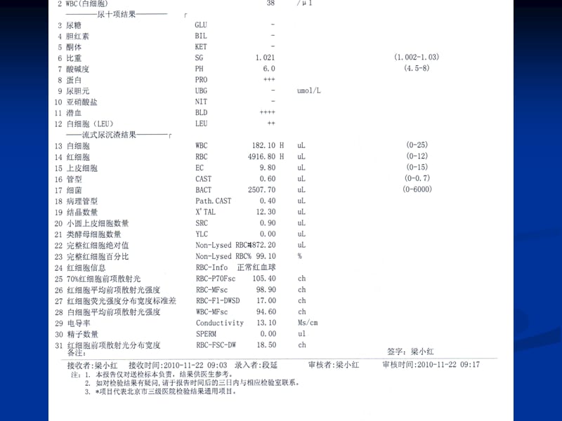 泌尿、男生殖系统感染o(╯□╰)o.ppt_第3页