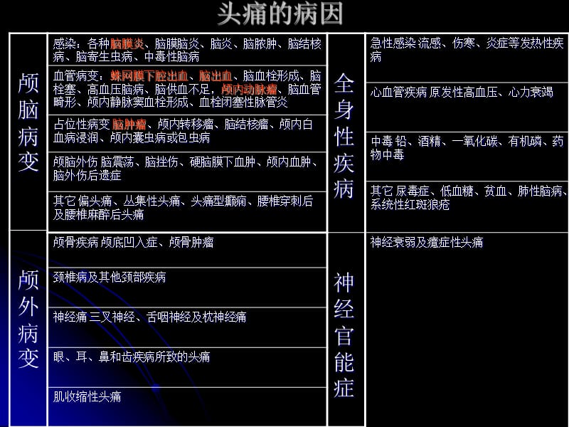 头痛、呕吐、脑膜刺激征.ppt_第3页