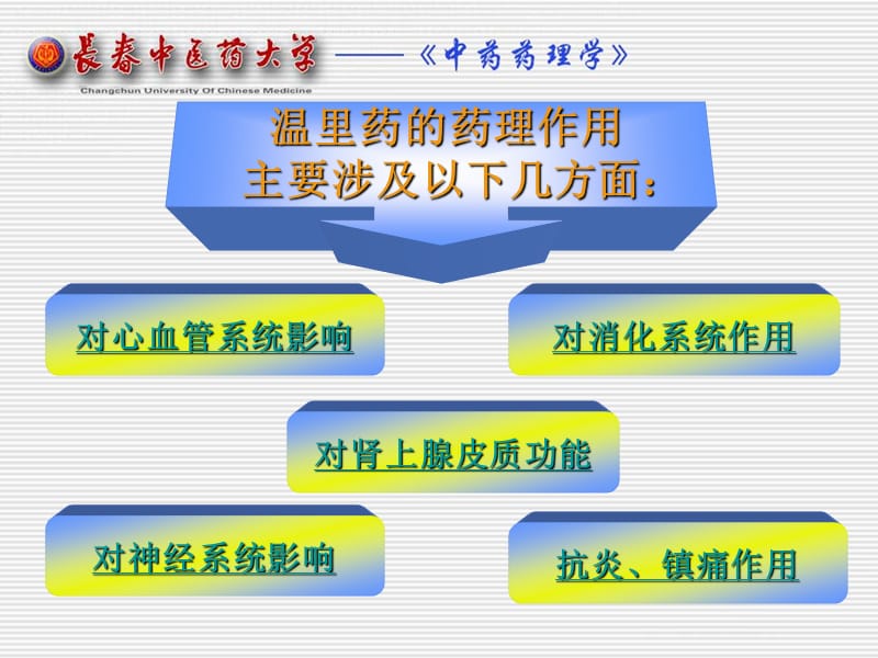 第十一章温里药.ppt_第3页