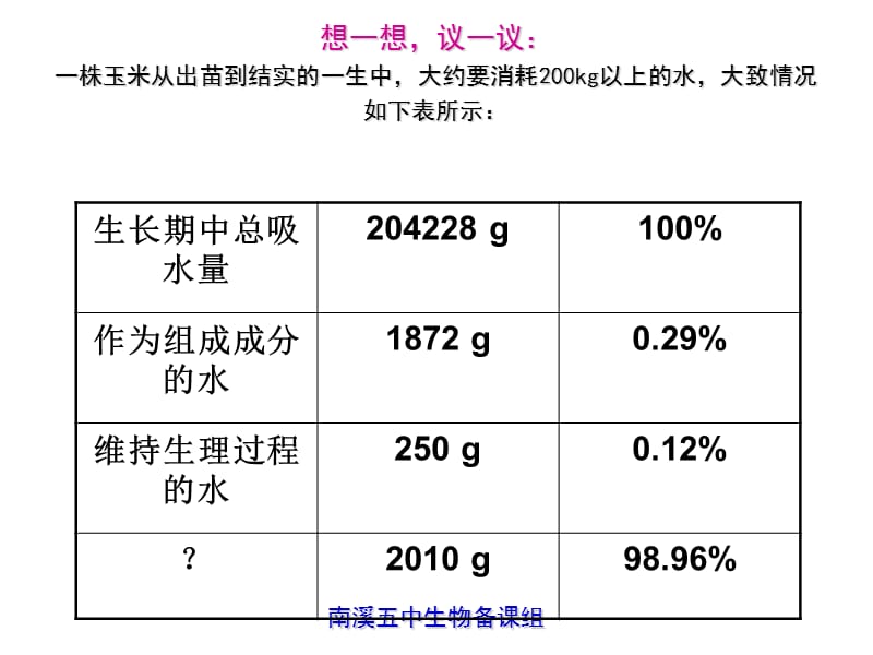 绿色植物与生物圈的水循环.ppt_第3页