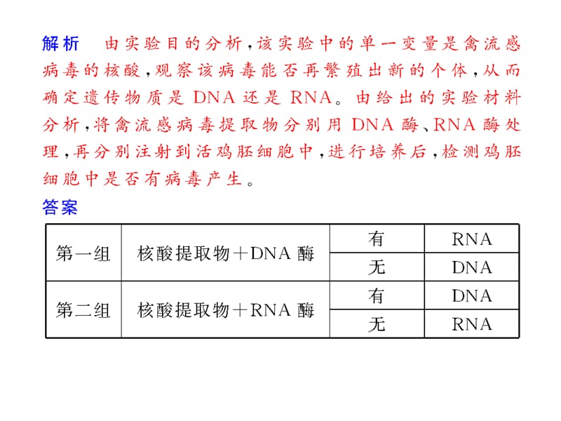 系列实验18 探究病毒遗传物质是DNA、RNA还是蛋白质的实验方法思路.ppt_第3页