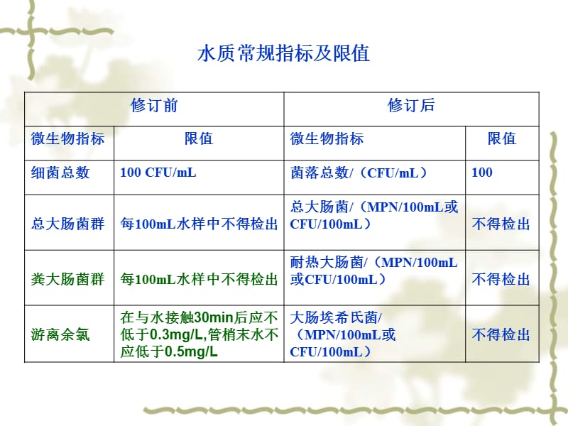 微生物指标及微生物检验.ppt_第3页