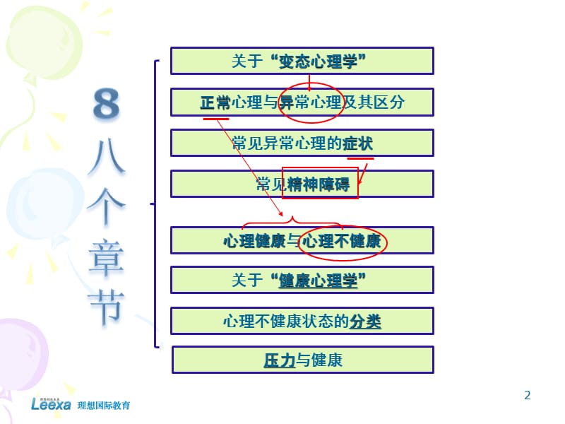 变态心理与心理健康.ppt_第2页