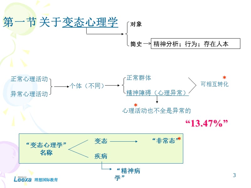 变态心理与心理健康.ppt_第3页