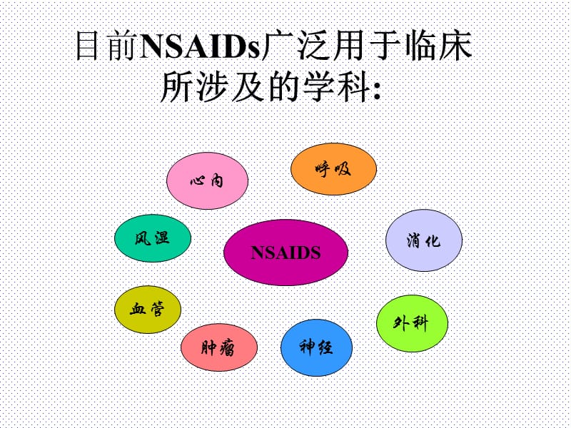 NSAID相关性胃肠粘膜损伤的防治.ppt_第3页