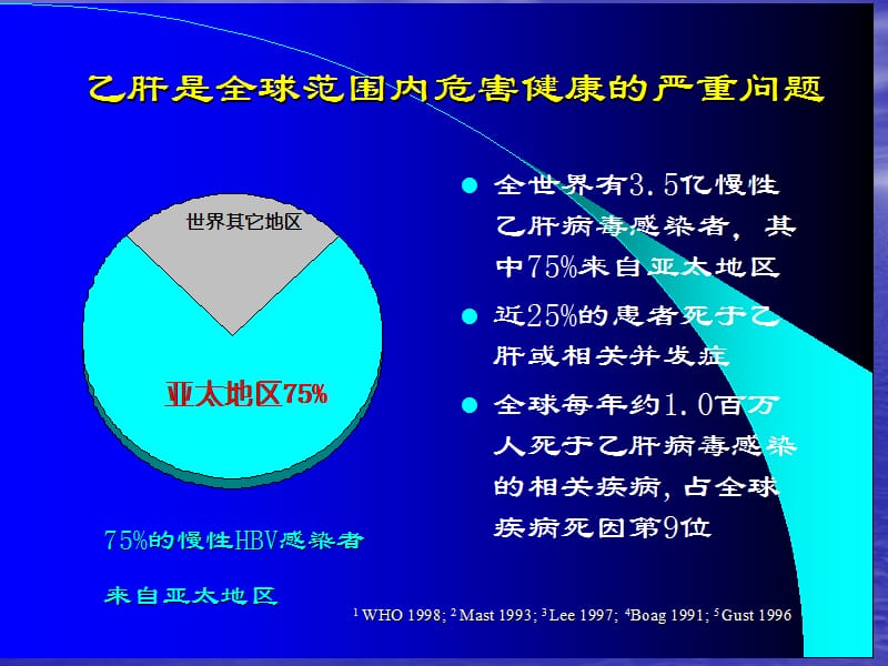 慢性乙型肝炎治疗.ppt_第3页