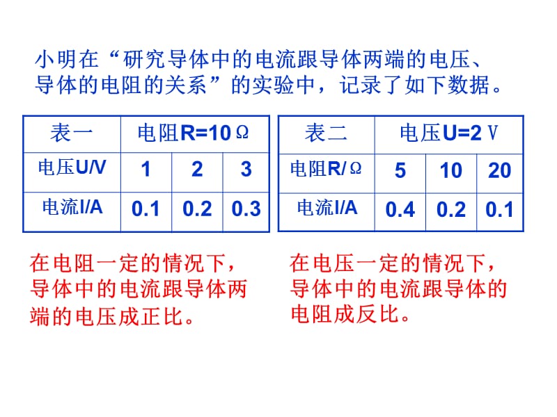 欧姆定律复习.ppt_第2页