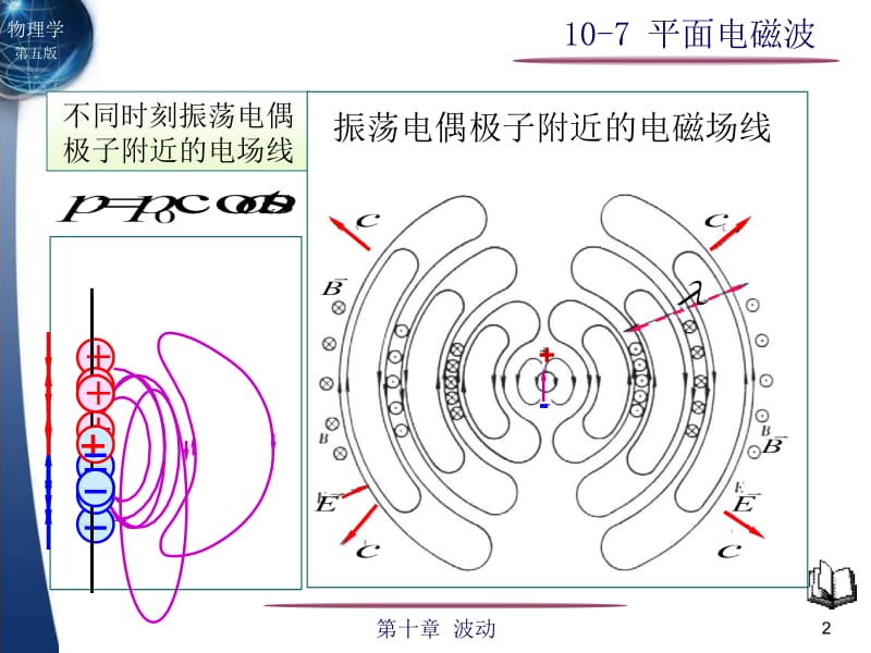 平面电磁波.ppt_第2页