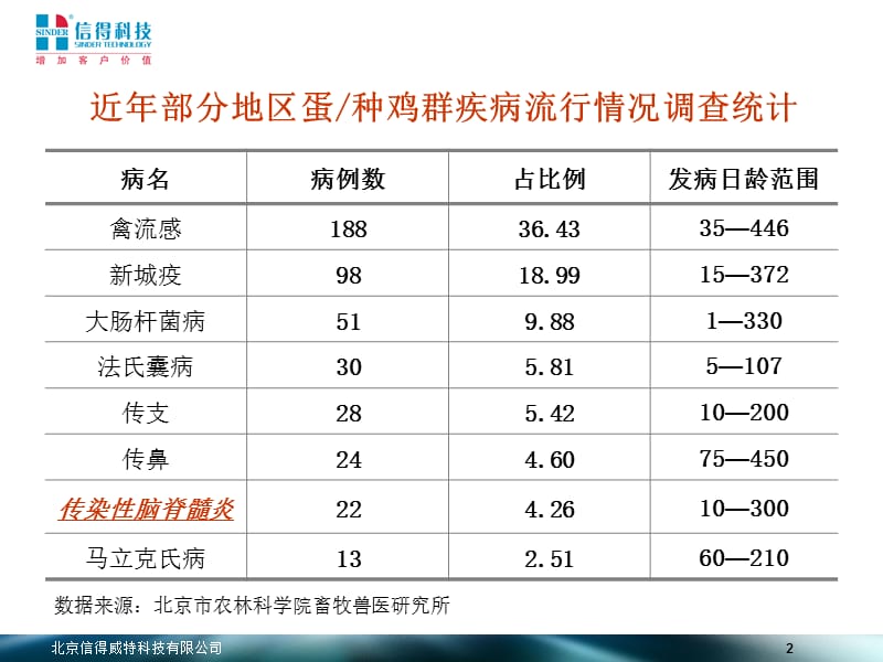 新支减脑讲义(潍坊).ppt_第2页