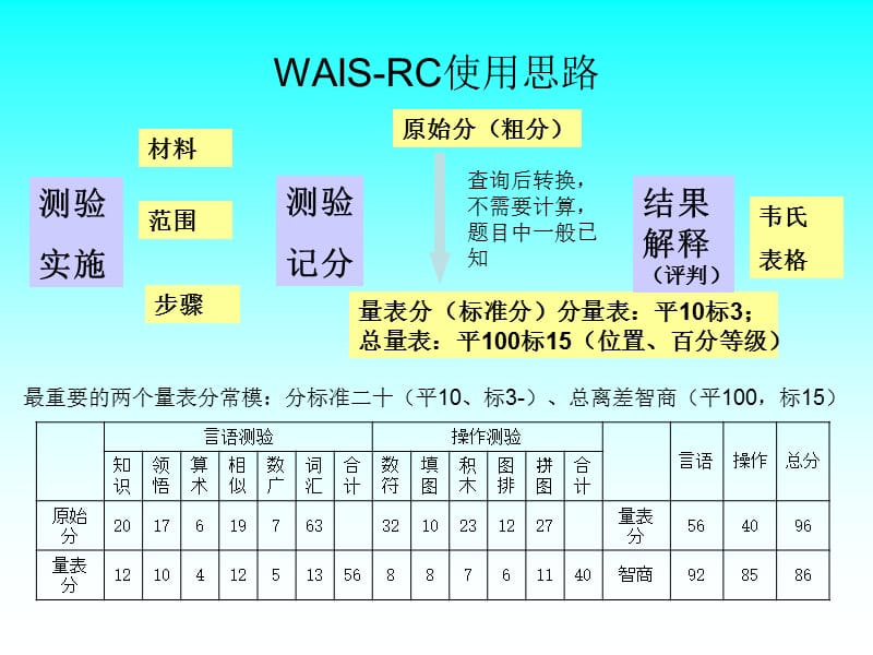 心理咨询师三级_各种量表使用详解1.ppt_第3页