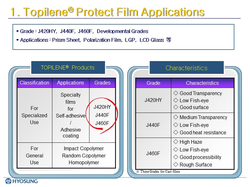 protect film grade聚丙烯保护膜技术参数.ppt_第3页