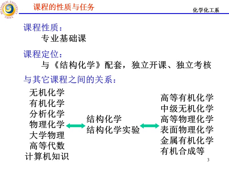 结构化学实验课程教学说课.ppt_第3页