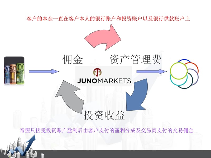 无忧供款计划.ppt_第3页