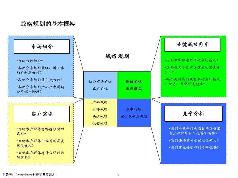 普华永道图表.ppt_第2页