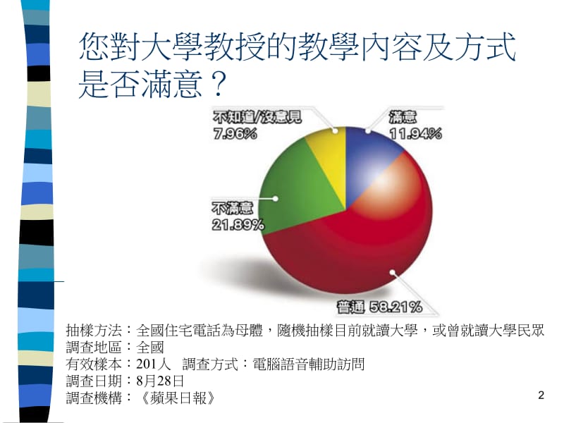 提升教学品质之作法.ppt_第2页