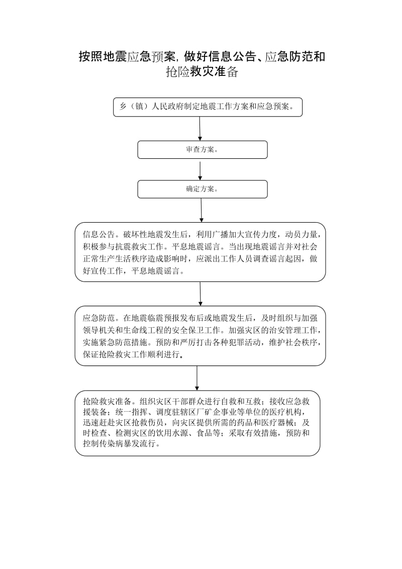 按照地震应急预案,做好信息公告、应急防范和抢险救灾准备.doc_第1页