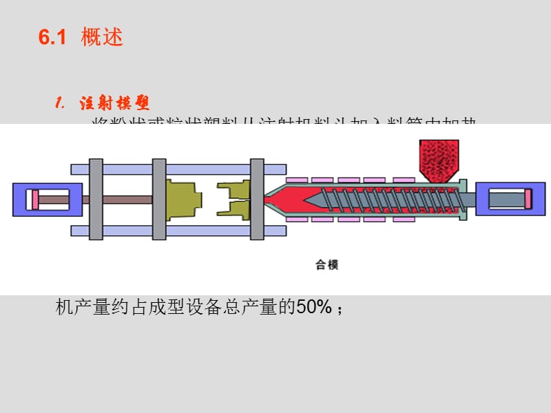 塑料成型工艺学第六章注射成型.ppt_第3页