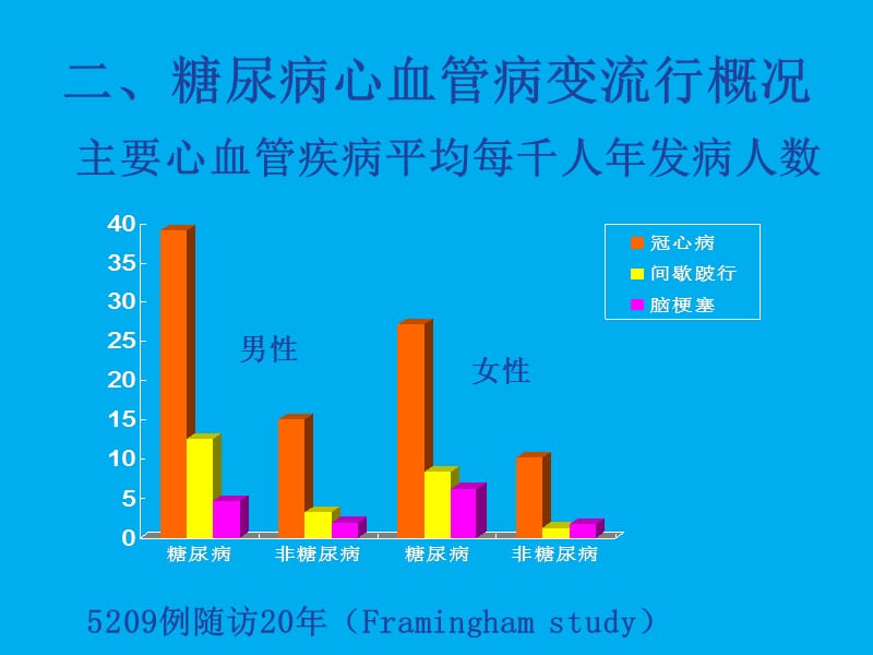 DM心血管事件.ppt_第3页