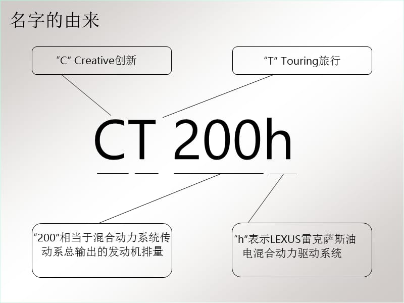 CT200h课件.ppt_第2页