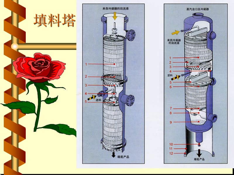 填料塔设计讲解.ppt_第1页