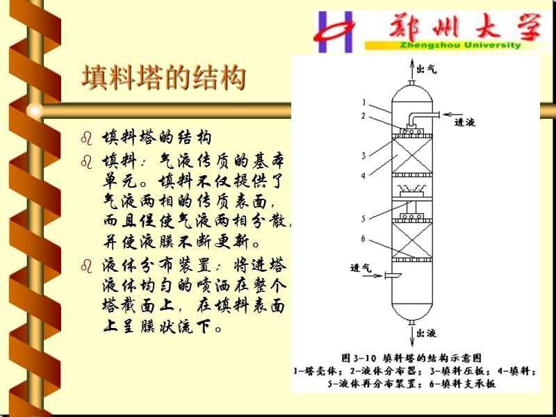 填料塔设计讲解.ppt_第3页