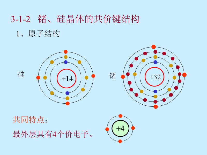 半导体二极管及其基本电路.ppt_第3页