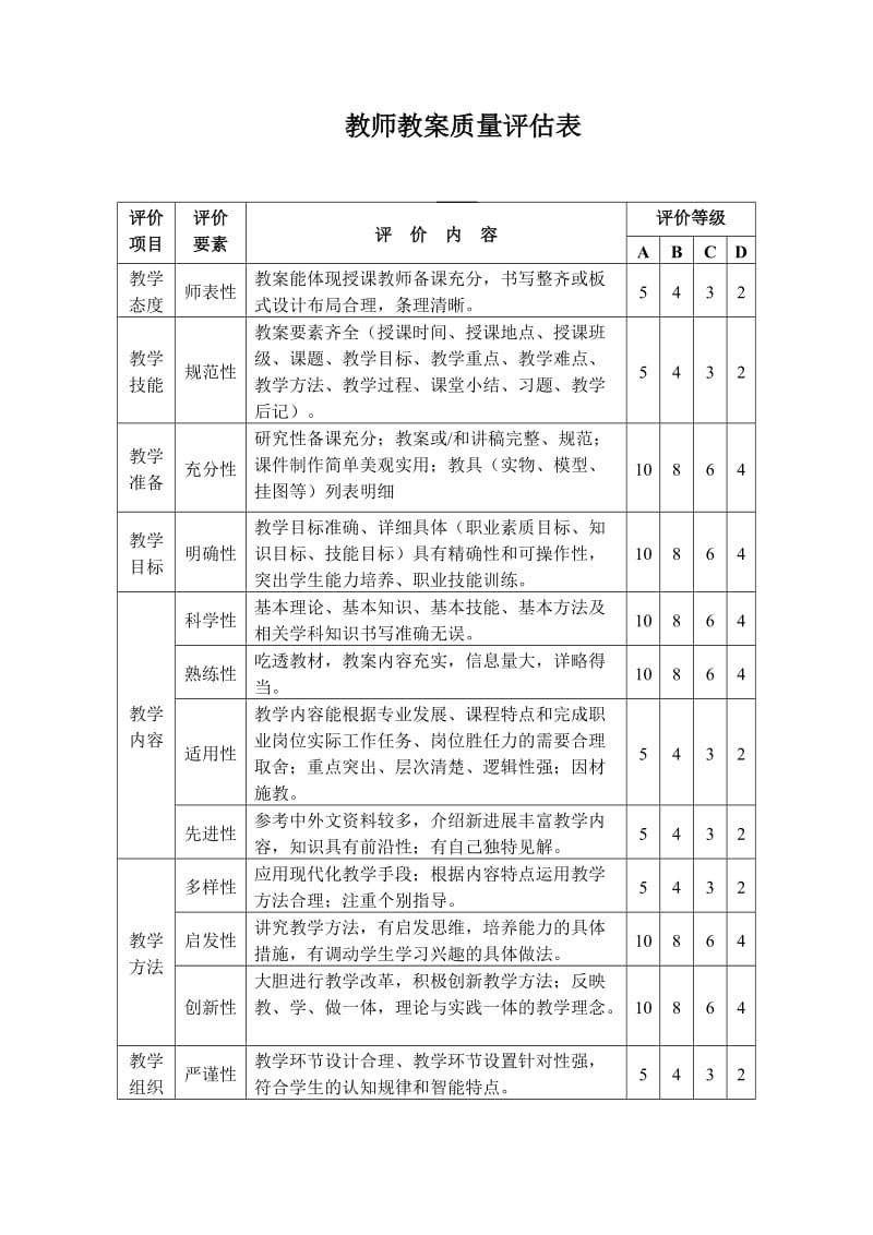 教师教案质量评估表.doc_第1页